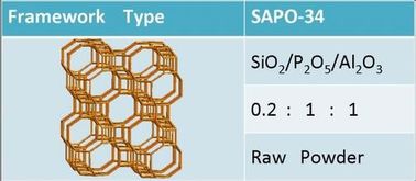 Sapo-34 Zeolite, καταλύτης sapo-34 για τον αυτόματο καθαρισμό εξάτμισης